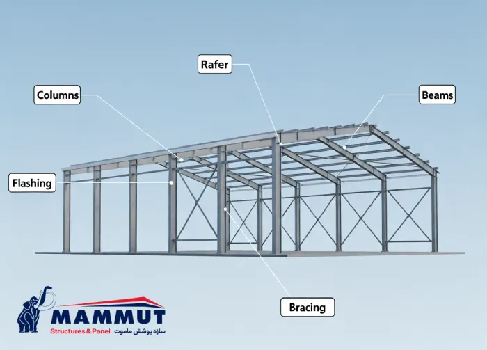 اجزای سوله صنعتی