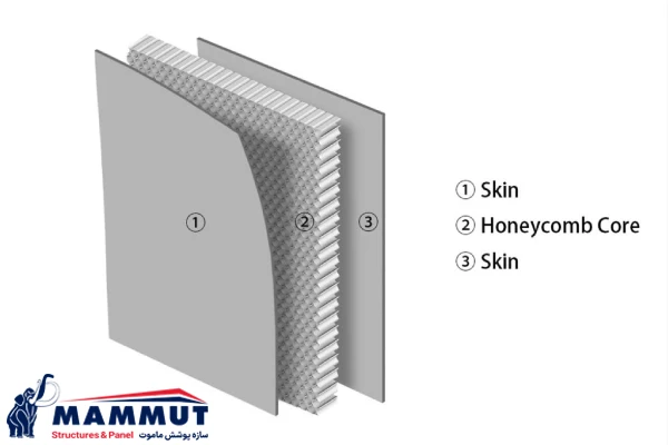 لایه های ساندویچ پانل لانه زنبوری