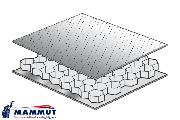 ساختار پانل لانه زنبوری