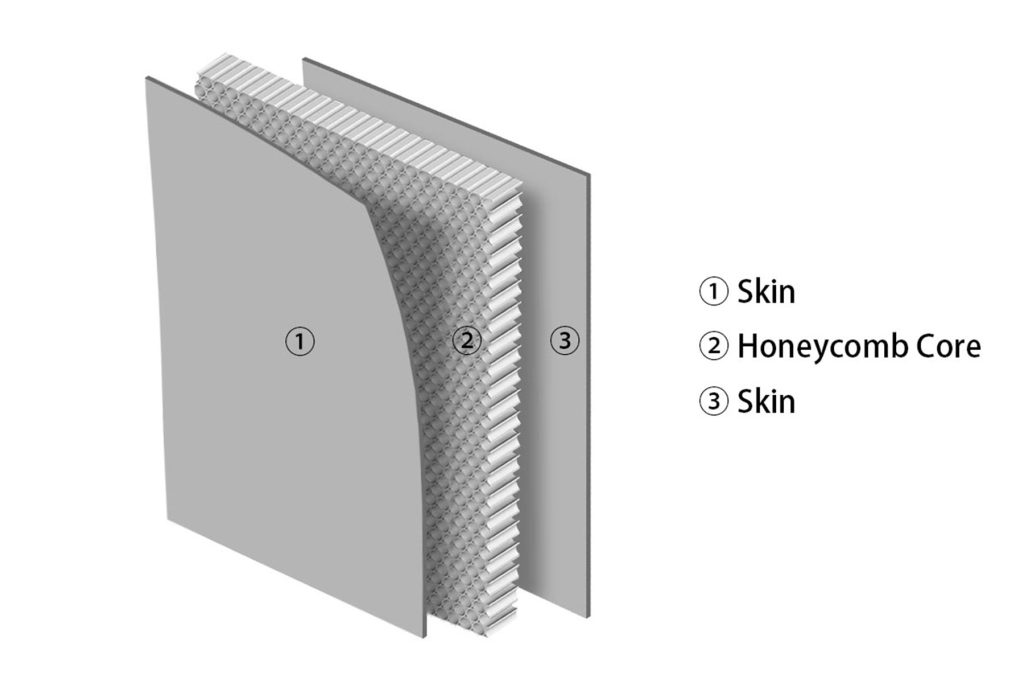 لایه های ساندویچ پانل لانه زنبوری