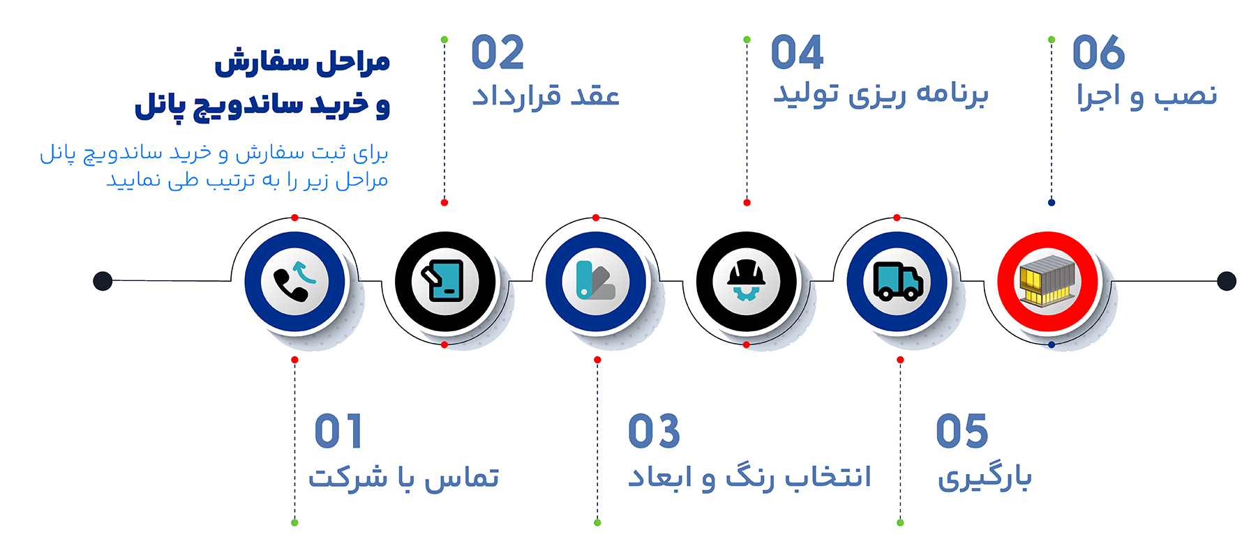 خرید ساندویچ پانل