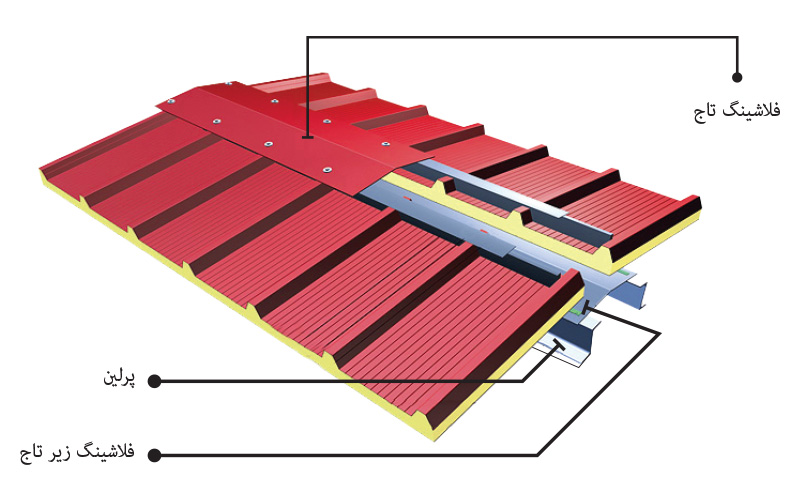 ساندویچ پانل سقفی