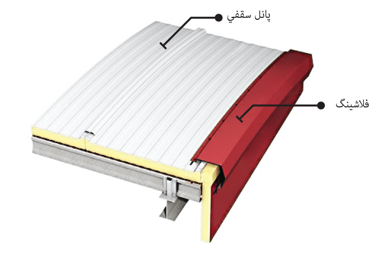 فلاشینگ ماموت