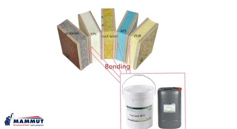 انواع چسب عایق ساندویچ پانل،